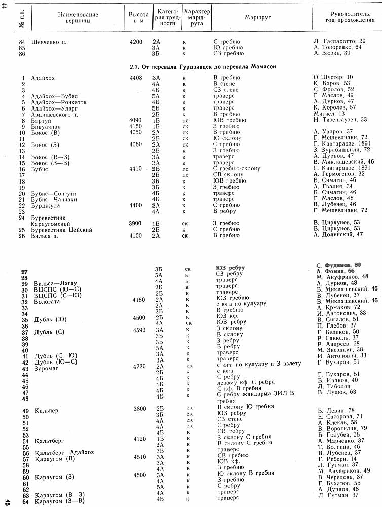  44-45